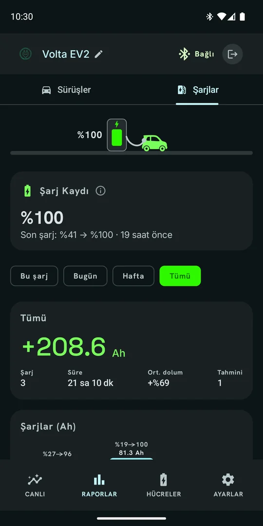 Raporlar, Şarjlar sayfası: şarj istasyonu sahnesi, son şarj ve toplam eklenen Ah