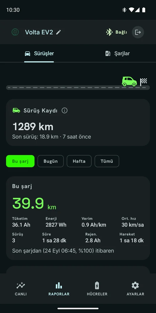 Raporlar, Sürüşler sayfası: son şarjdan beri 39.9 km, tüketim ve verim